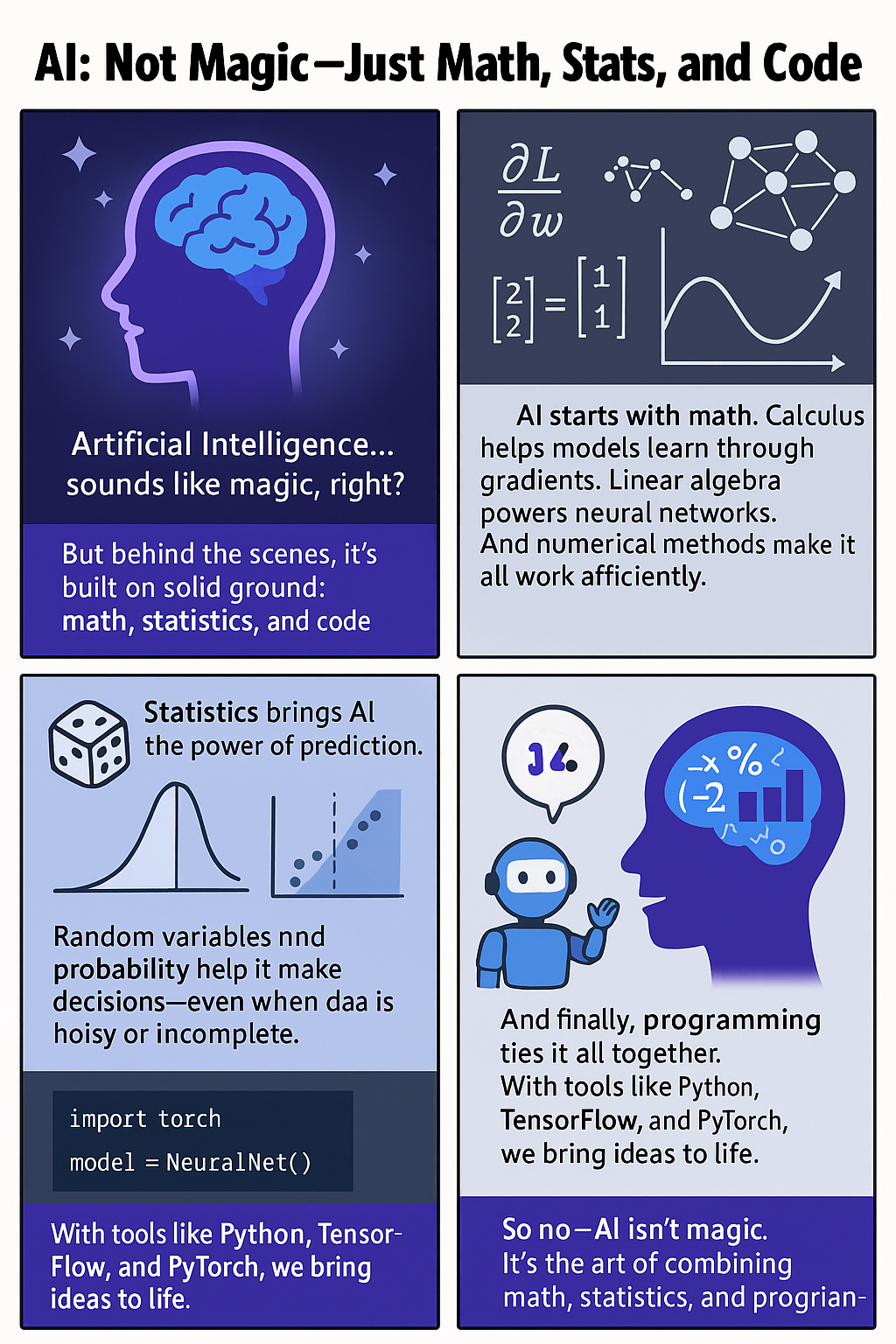 Figure 5. Not magic!