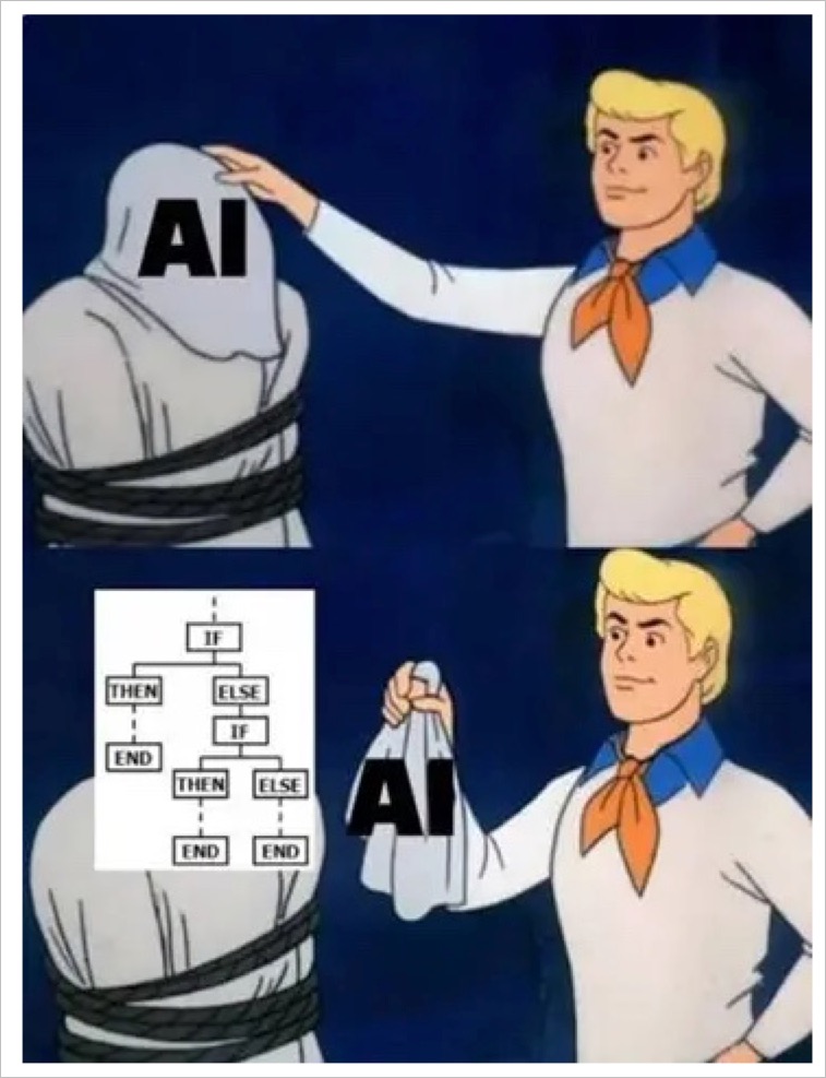 Figure 4. Who is behind AI?