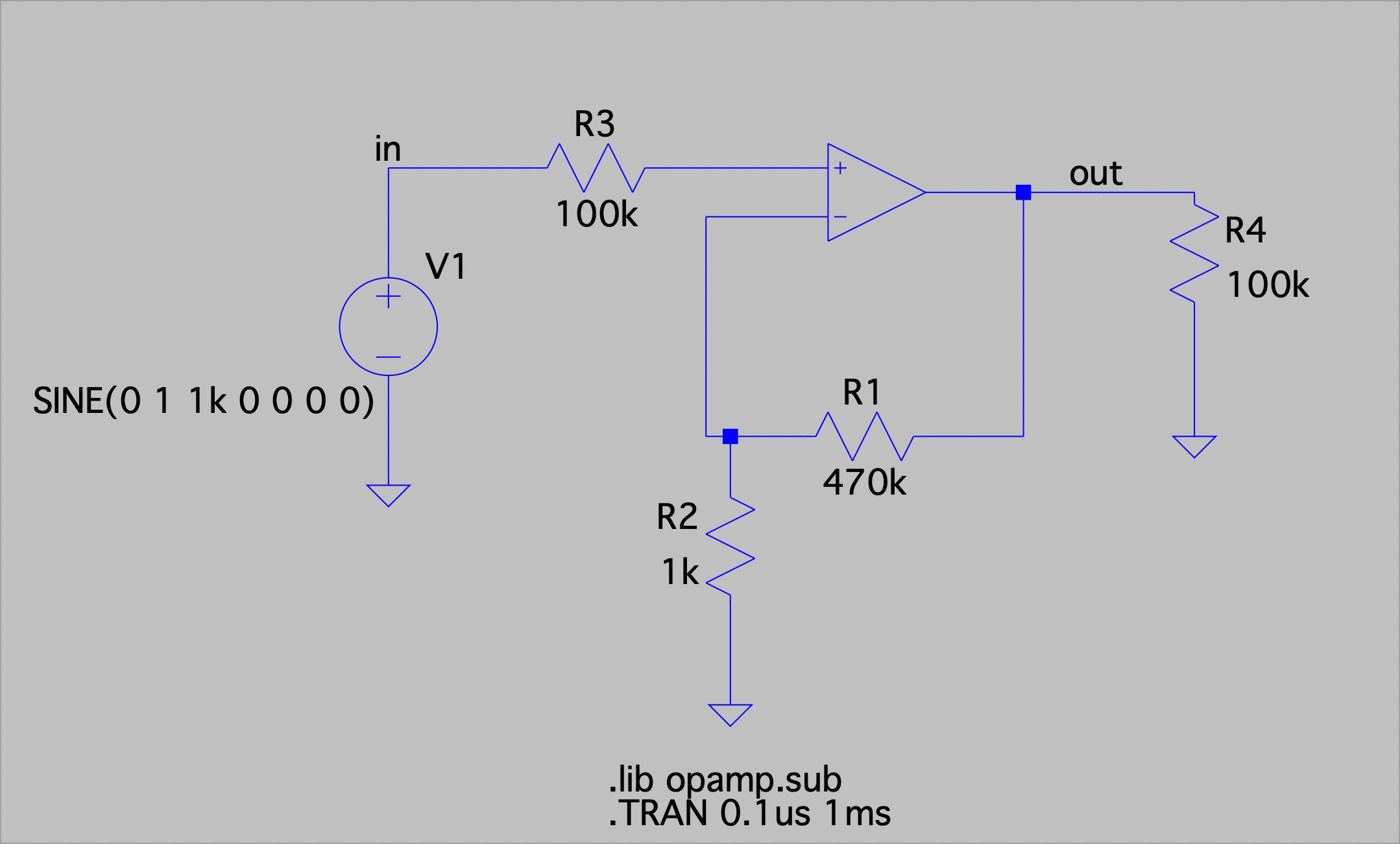 The PCG general scheme