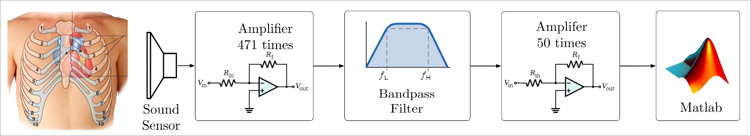 The PCG general scheme